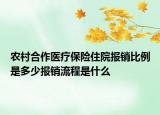 農(nóng)村合作醫(yī)療保險住院報銷比例是多少報銷流程是什么