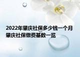 2022年肇慶社保多少錢一個月 肇慶社保繳費基數(shù)一覽