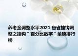 養(yǎng)老金調整水平2021 各省掛鉤調整之掛鉤＂百分比數字＂單項排行榜