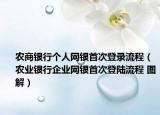 農商銀行個人網銀首次登錄流程（農業(yè)銀行企業(yè)網銀首次登陸流程 圖解）