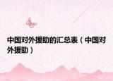 中國對外援助的匯總表（中國對外援助）