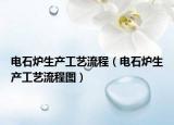 電石爐生產工藝流程（電石爐生產工藝流程圖）
