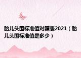 胎兒頭圍標(biāo)準(zhǔn)值對照表2021（胎兒頭圍標(biāo)準(zhǔn)值是多少）