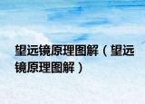 望遠(yuǎn)鏡原理圖解（望遠(yuǎn)鏡原理圖解）