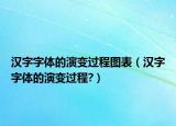 漢字字體的演變過程圖表（漢字字體的演變過程?）