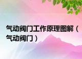 氣動閥門工作原理圖解（氣動閥門）