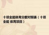 十項全能體育分數(shù)對照表（十項全能 體育項目）