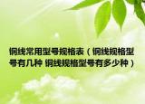 銅線常用型號規(guī)格表（銅線規(guī)格型號有幾種 銅線規(guī)格型號有多少種）