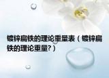 鍍鋅扁鐵的理論重量表（鍍鋅扁鐵的理論重量?）
