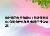 統(tǒng)計(jì)圖的作用有哪些（統(tǒng)計(jì)圖有哪些?分別有什么作用?都用于什么情況?）