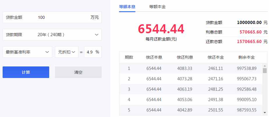 買房貸款，等額本息和等額本金哪個劃算？