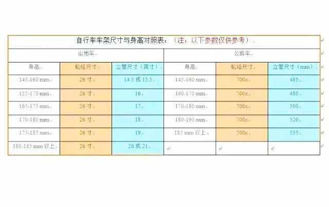 自行車車架尺寸如何選擇？看完這篇文章就知道了！