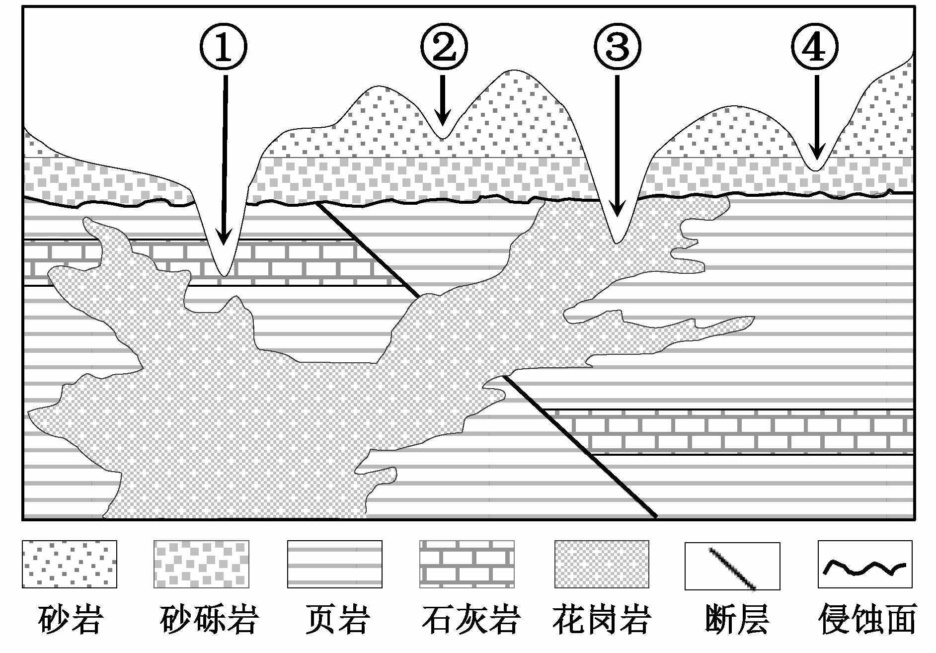 2 巖石圈物質(zhì)循環(huán)與地質(zhì)地貌形成過(guò)程