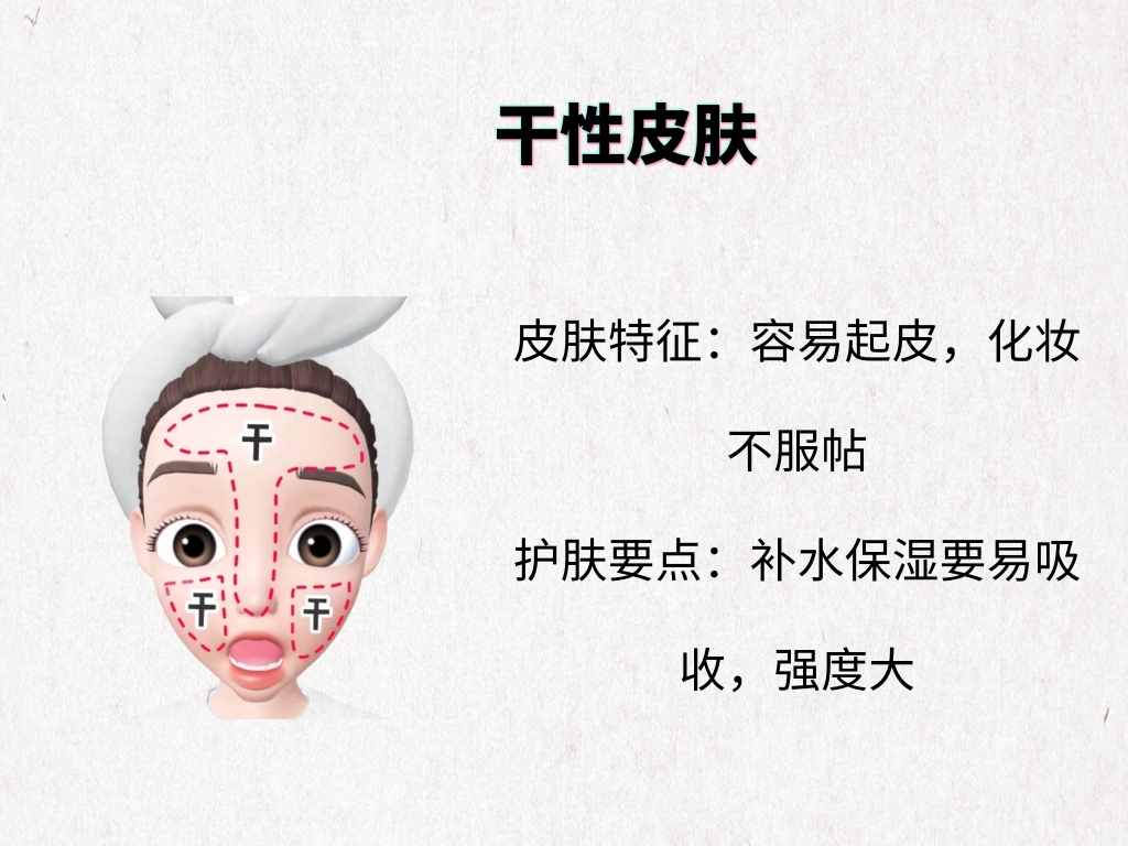 護(hù)膚小白的“零基礎(chǔ)”護(hù)膚指南，從辨別膚質(zhì)到護(hù)膚品，四步到位