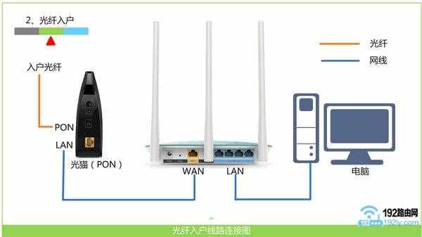 檢查電腦、路由器的線路連接