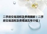 二手房交易流程及費用圖解（二手房交易流程及費用滿五年介紹）