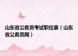 山東省公務(wù)員考試職位表（山東省公務(wù)員網(wǎng)）