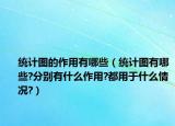 統(tǒng)計(jì)圖的作用有哪些（統(tǒng)計(jì)圖有哪些?分別有什么作用?都用于什么情況?）