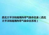 西北太平洋和南海熱帶氣旋命名表（西北太平洋和南海熱帶氣旋命名系統(tǒng)）