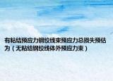 有粘結(jié)預(yù)應(yīng)力鋼絞線束預(yù)應(yīng)力總損失預(yù)估為（無粘結(jié)鋼絞線體外預(yù)應(yīng)力束）