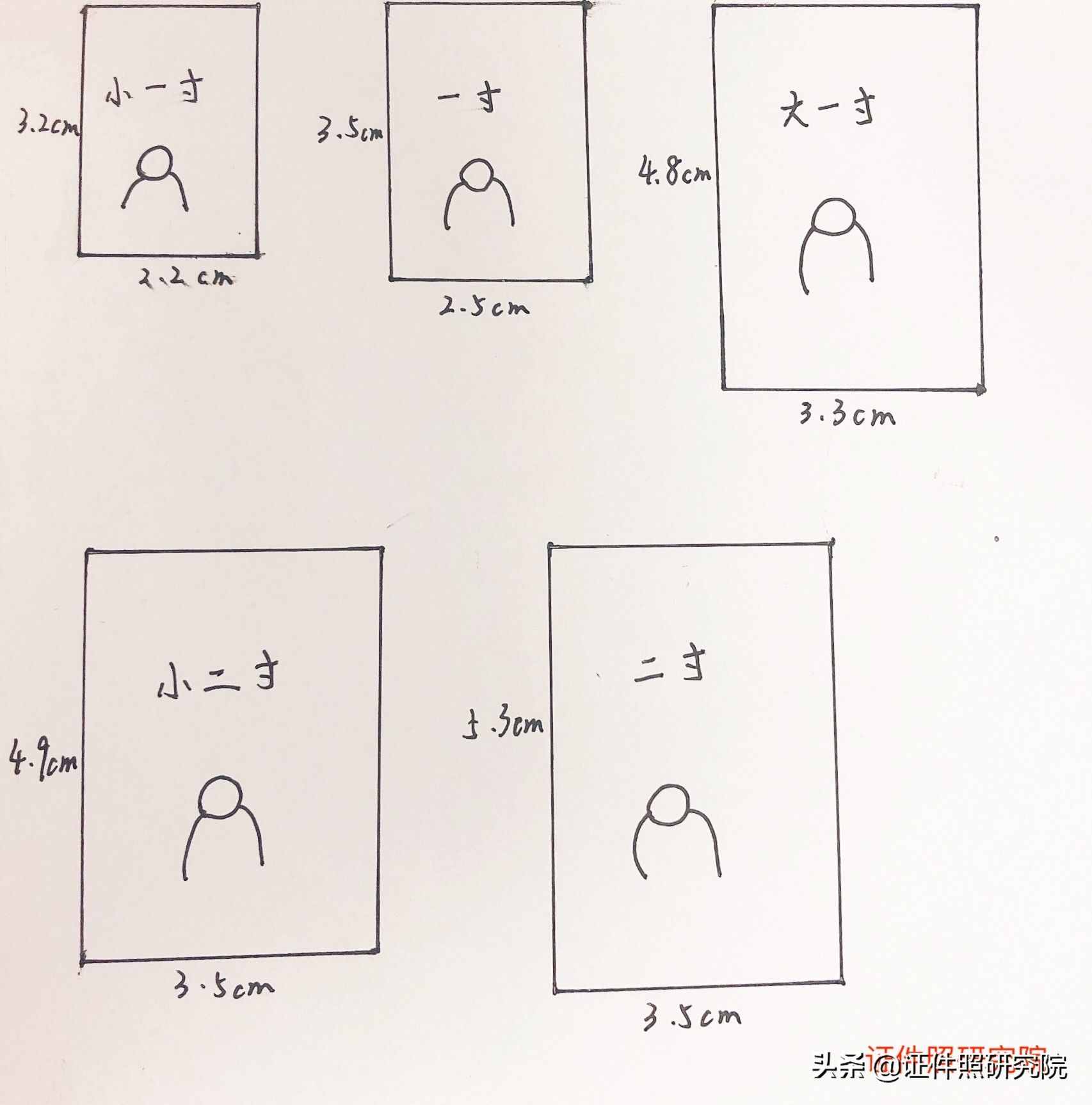 一寸照片、二寸照片到底有多大？哪個(gè)用的多？
