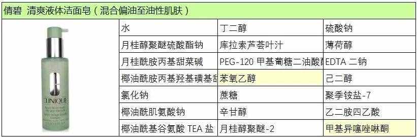倩碧三部曲，清潔 · 拋光 · 打蠟