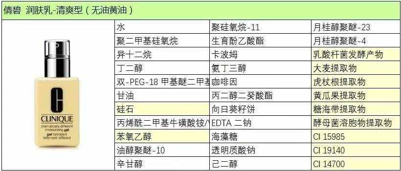 倩碧三部曲，清潔 · 拋光 · 打蠟