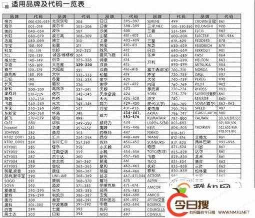 空調(diào)遙控器，萬能遙控器說明書代碼表設置方法