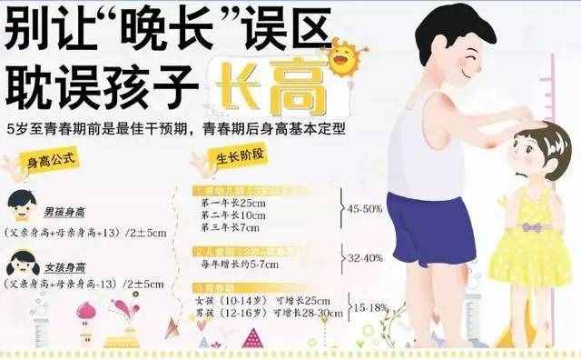 2019年兒童身高體重標(biāo)準(zhǔn)表，您家的孩子達(dá)標(biāo)了嗎？