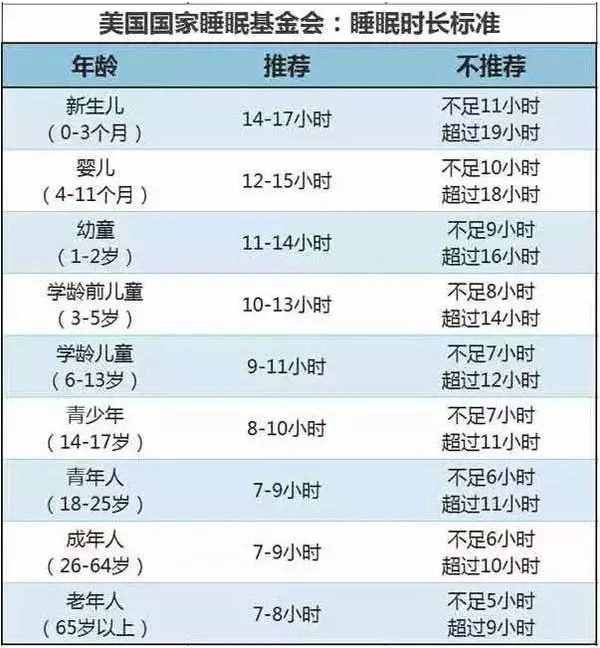 2019年兒童身高體重標(biāo)準(zhǔn)表，您家的孩子達(dá)標(biāo)了嗎？