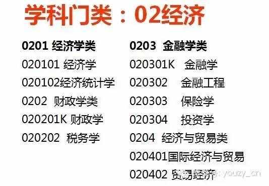 大學各大學科分類及專業(yè)設置