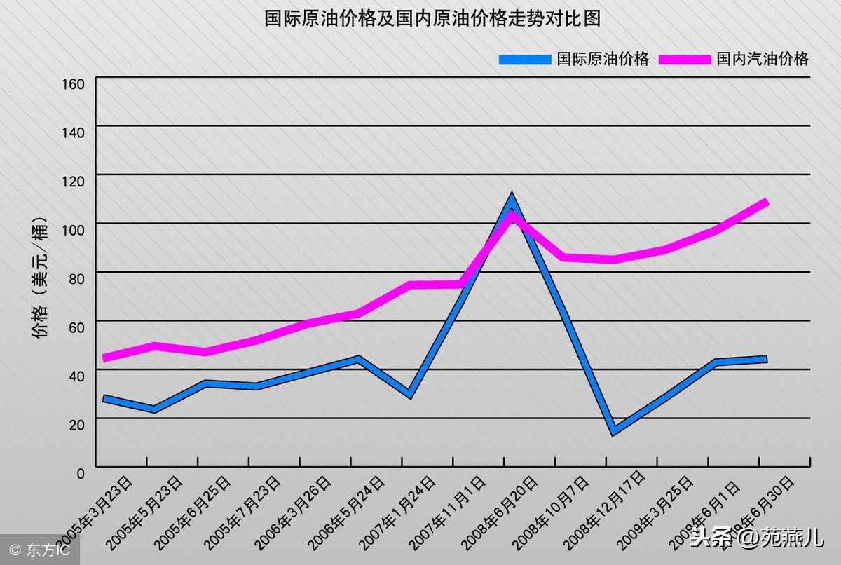 你聽過買土豆的故事嗎？這里面蘊(yùn)含著80%的職場人士都欠缺的能力