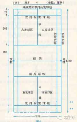 最全羽毛球比賽規(guī)則（不知道，小心被球友笑話哦）