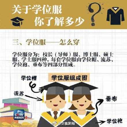 粉色、黃色、白色……畢業(yè)生快來了解下學(xué)位服！