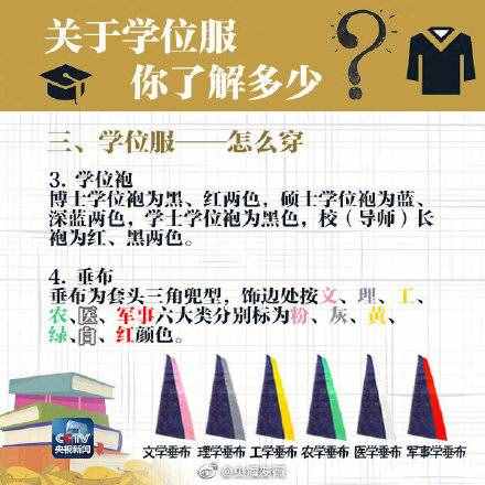 粉色、黃色、白色……畢業(yè)生快來了解下學(xué)位服！