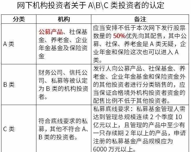 每年10%超額收益，"打新基金"了解一下