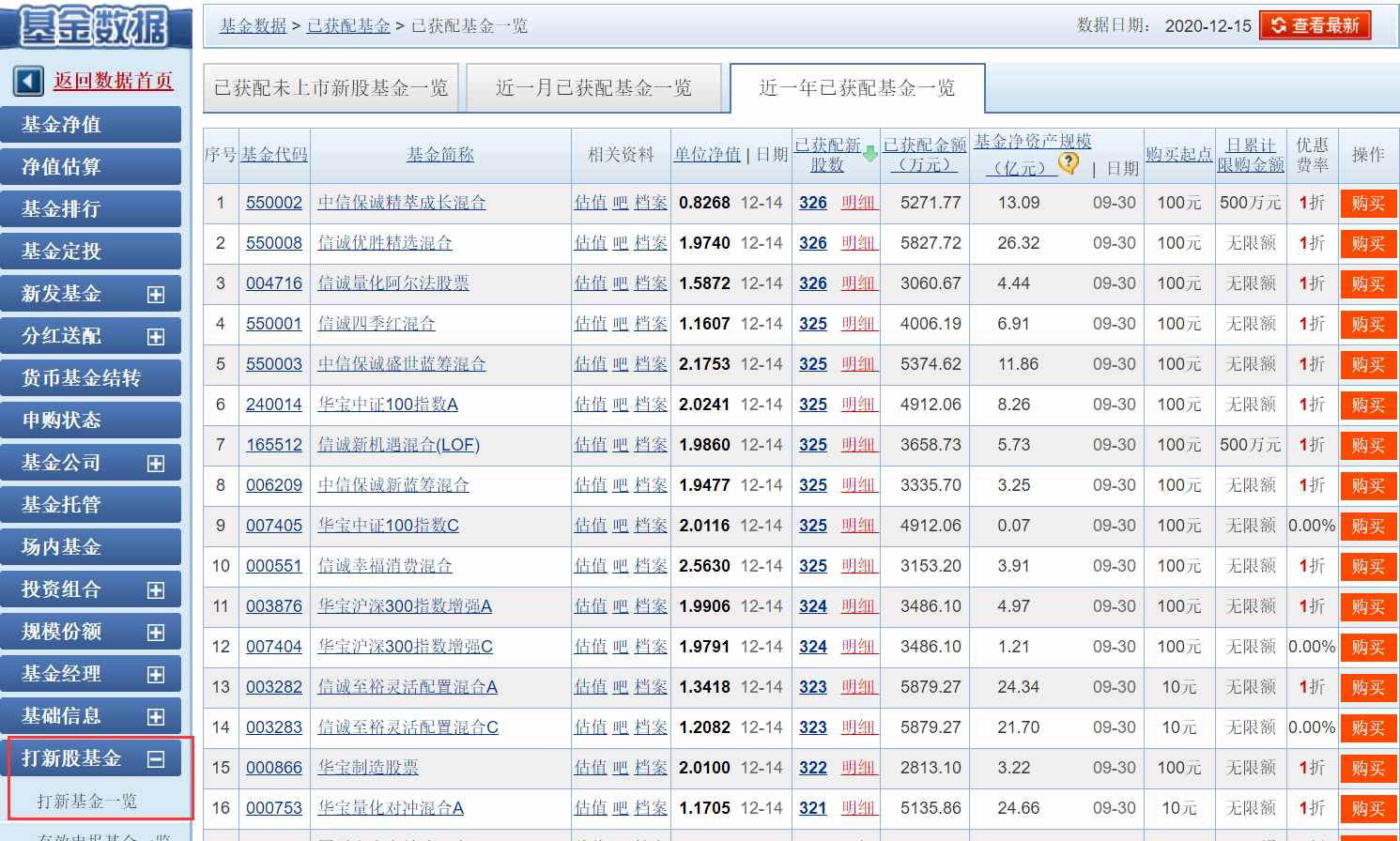 每年10%超額收益，"打新基金"了解一下
