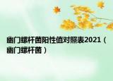 幽門螺桿菌陽性值對照表2021（幽門螺桿菌）