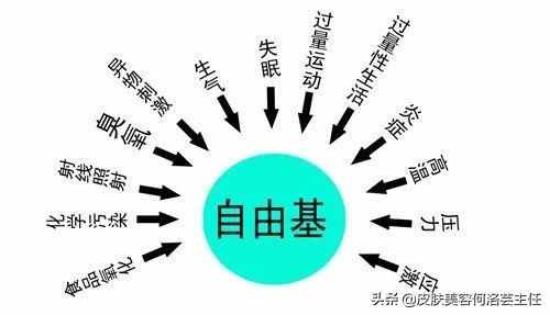 天天在說抗氧化，抗氧化到底是什么？大多數(shù)人沒搞懂它