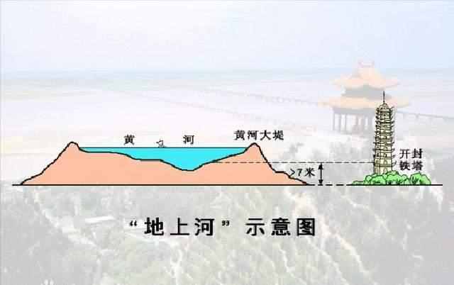 河南暴雨背后的安徽：全國最大泄洪區(qū)，應該上熱搜