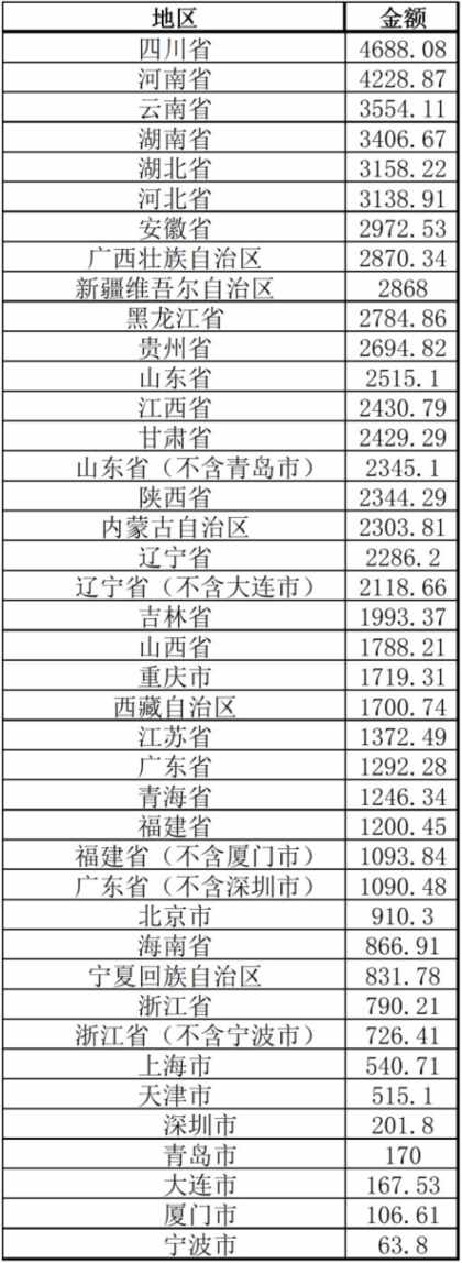 河南暴雨背后的安徽：全國最大泄洪區(qū)，應該上熱搜