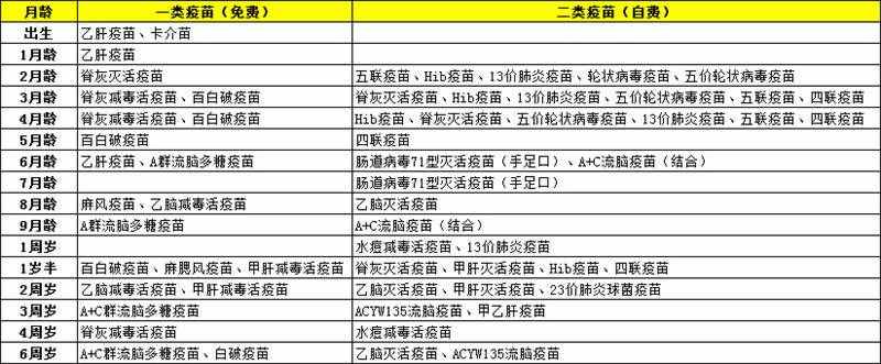 所有人！疫苗快速查詢渠道看這里