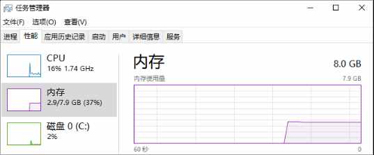 筆記本升級內(nèi)存，有4件事你必須提前做
