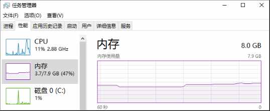 筆記本升級內(nèi)存，有4件事你必須提前做