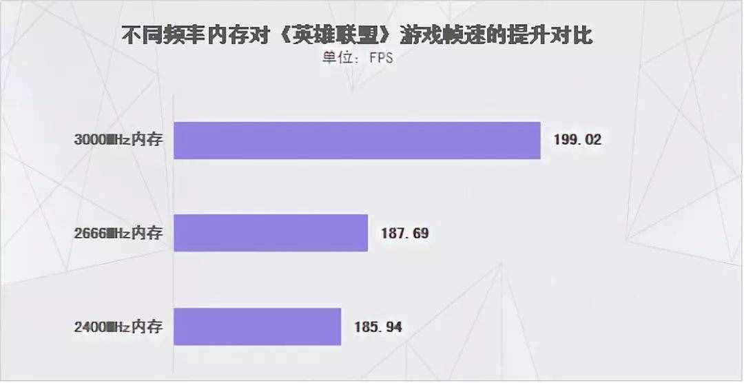 筆記本升級內(nèi)存，有4件事你必須提前做