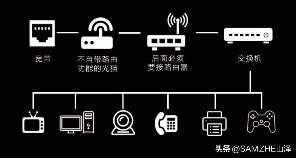 “交換機(jī)”有什么作用？怎樣使用？