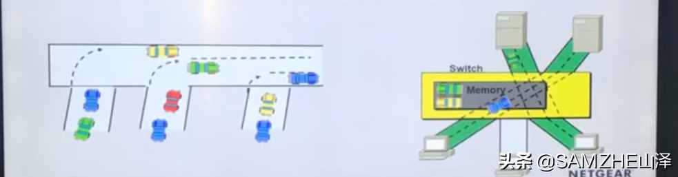 “交換機(jī)”有什么作用？怎樣使用？