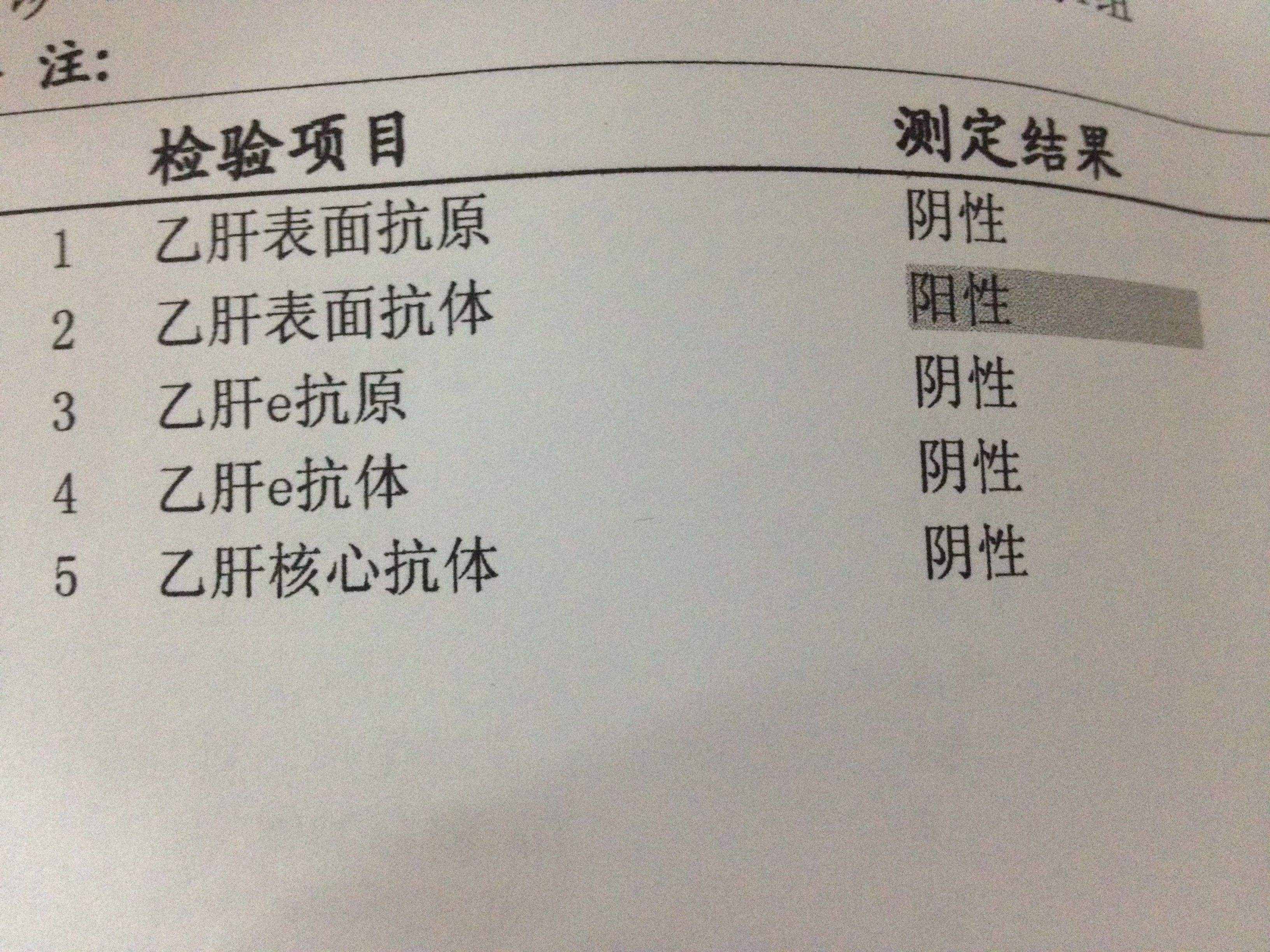 超實(shí)用的乙肝五項(xiàng)化驗(yàn)單解讀，5分鐘包你學(xué)會(huì)！快收藏吧