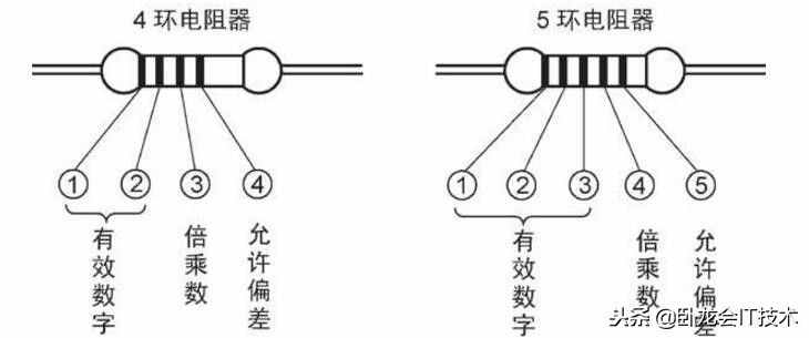 電阻，電容基礎(chǔ)知識(shí)大全！
