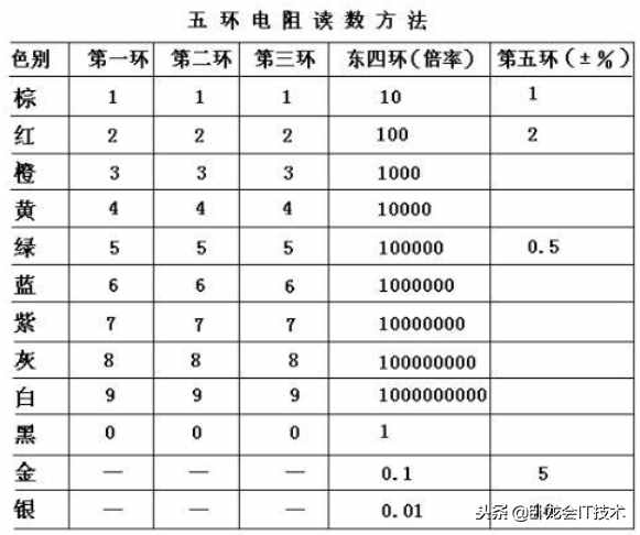 電阻，電容基礎(chǔ)知識(shí)大全！